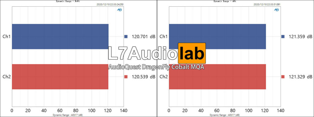 AudioQuest DragonFly Cobalt MQA Dynamic-Range