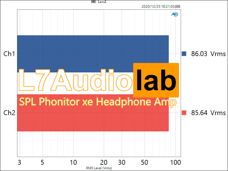 SPL Phonitor xe RMS-Level