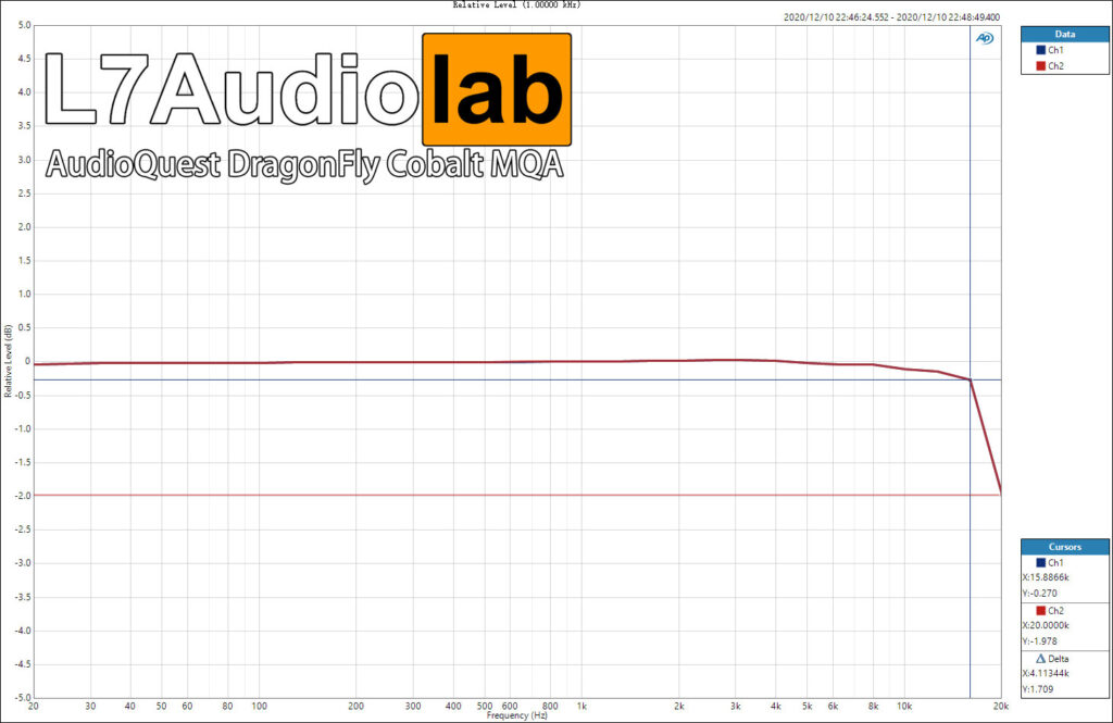 AudioQuest DragonFly Cobalt MQA  Relative-Level