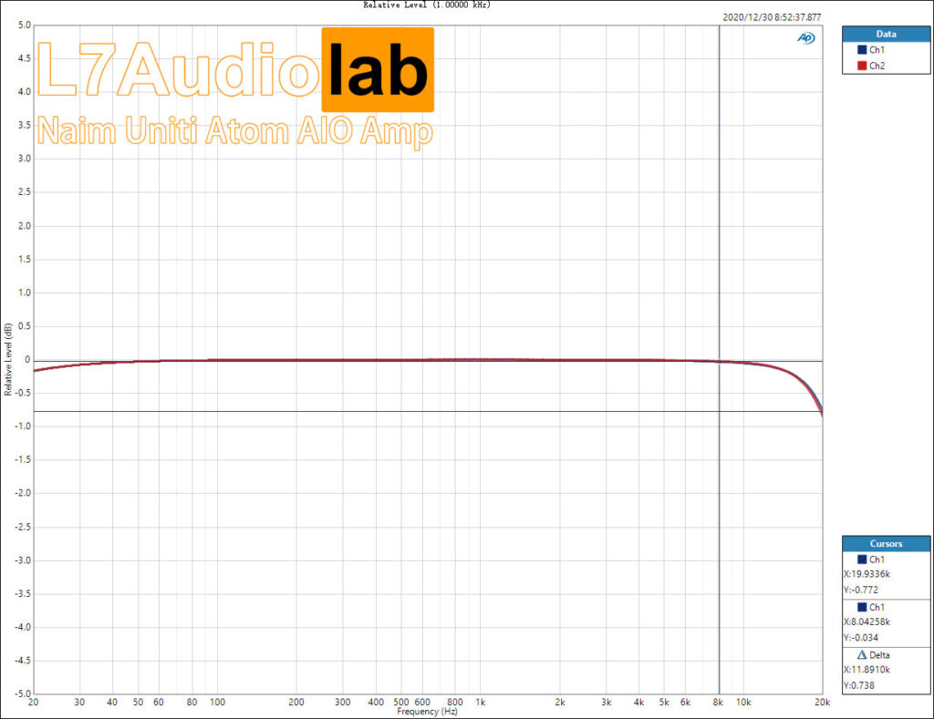 Naim Uniti Atom SPDIF in AmpOut 10W Relative-Level