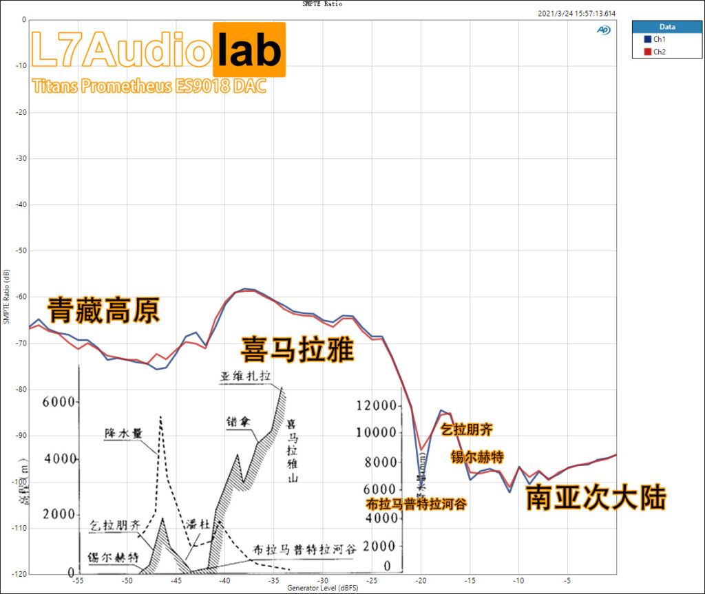 SMPTE-Ratio-Mix