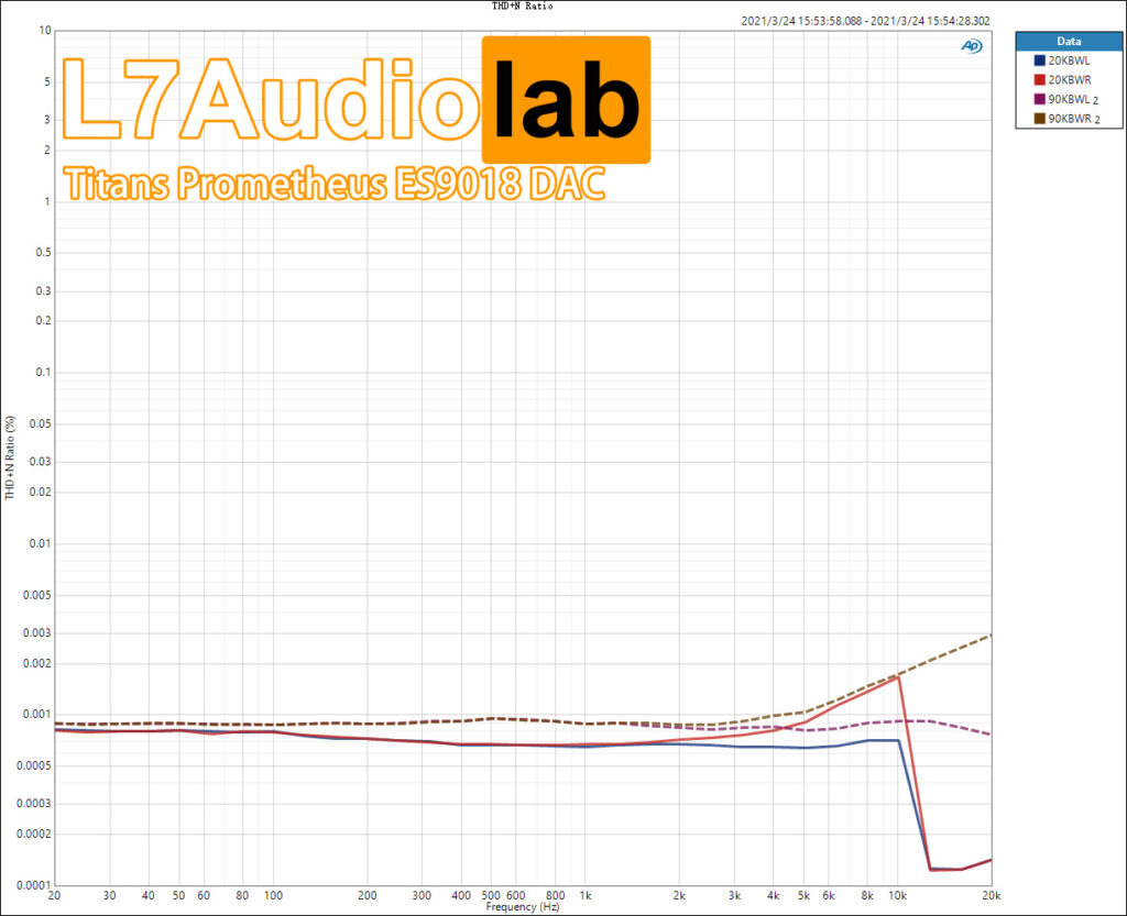 THD+N-Ratio-vs-Freq