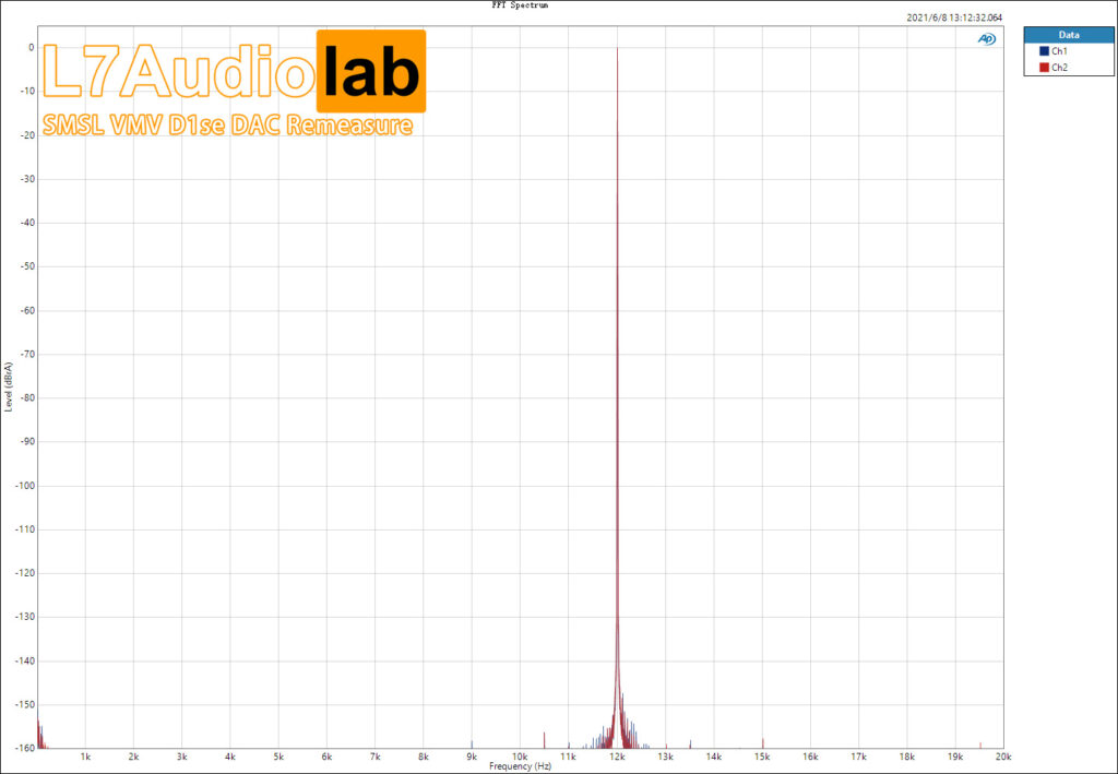 Remeasure of SMSL VMV D1se DAC - L7Audiolab