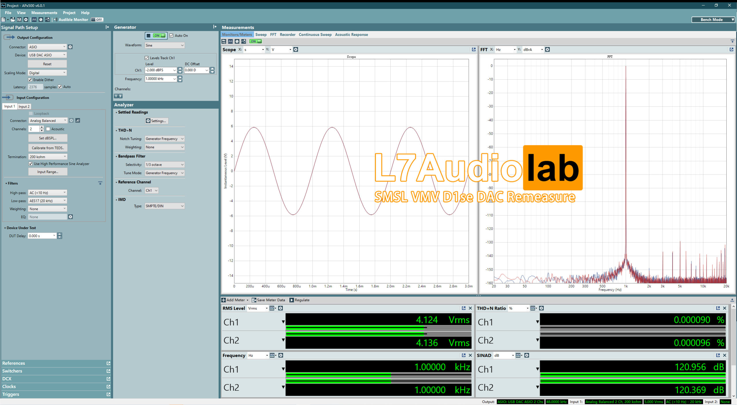 Remeasure of SMSL VMV D1se DAC - L7Audiolab