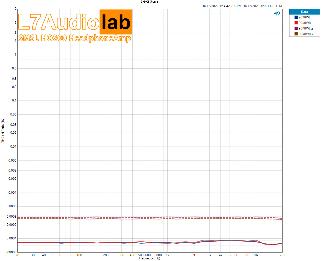 Measurements of SMSL HO200 HeadphoneAmp - L7Audiolab