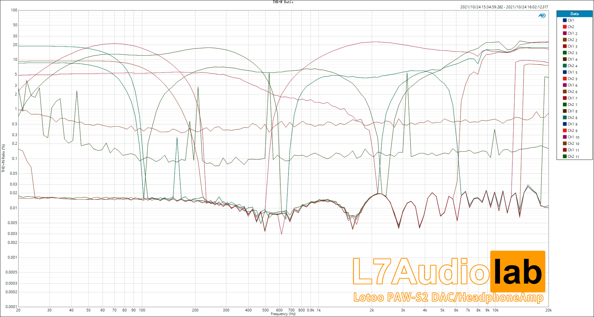 Lotoo PAW-S2 Bug展示与解析- L7Audiolab