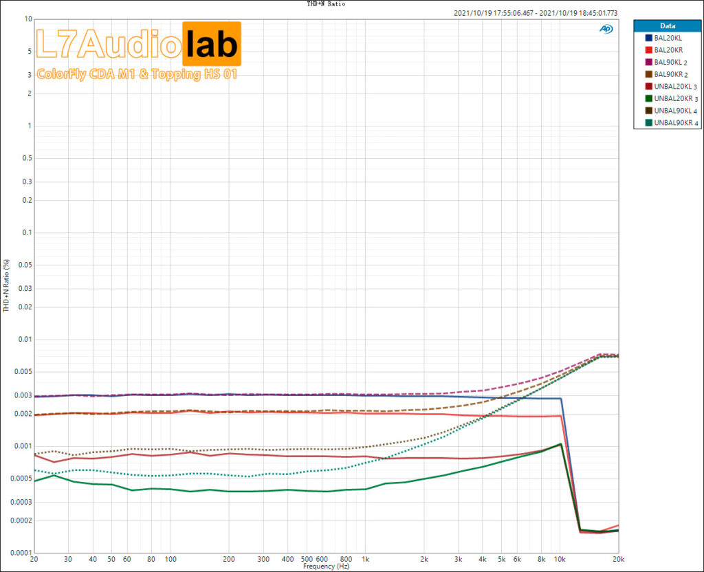 THD+N-Ratio-vs-Freq