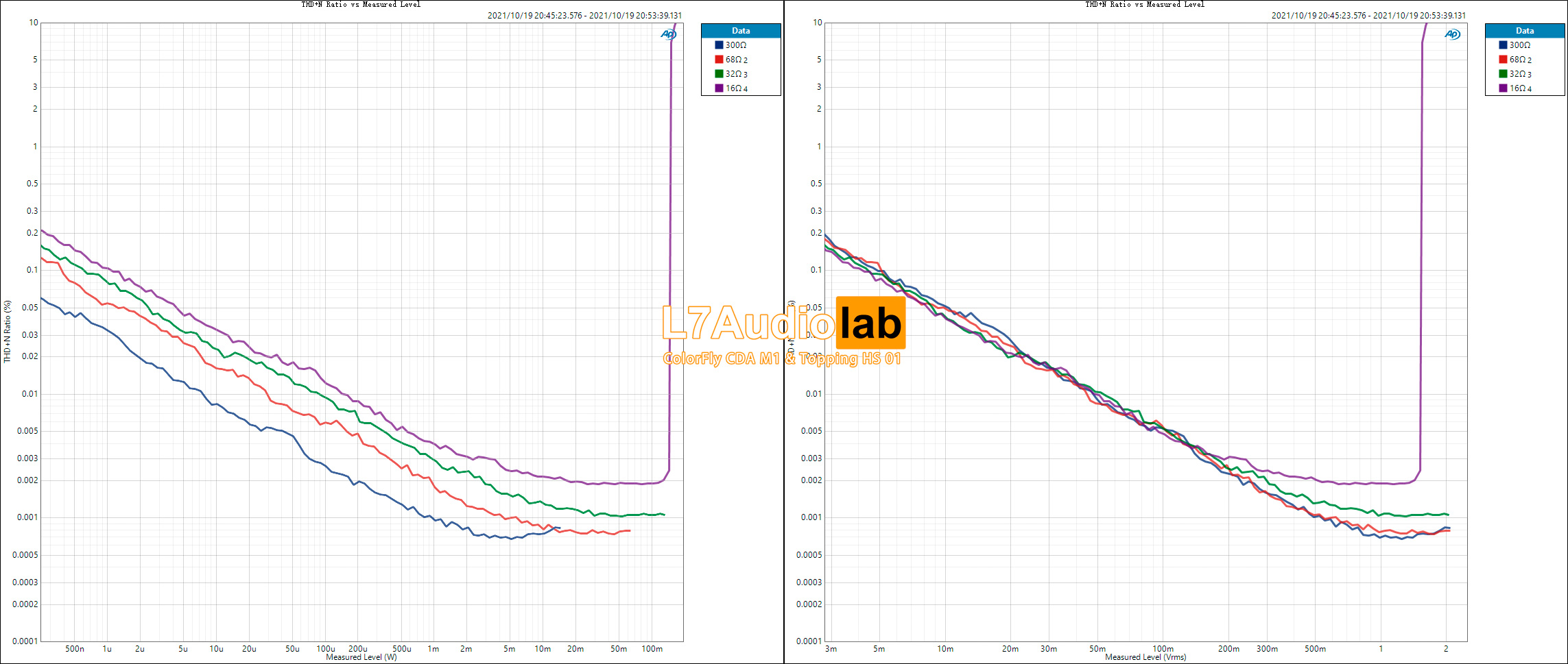 UNBAL-THDN-Ratio-vs-Measured-Level.jpg