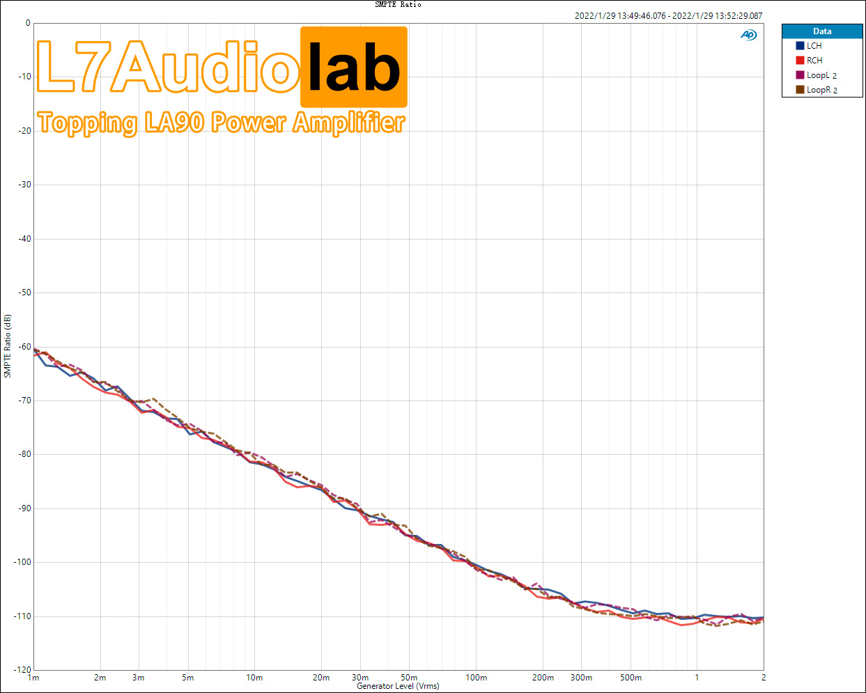 Measurements of Topping LA90 PowerAMP 拓品LA90 - L7Audiolab