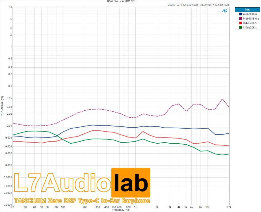 THD+N-Ratio-@-1KHZ-SPL