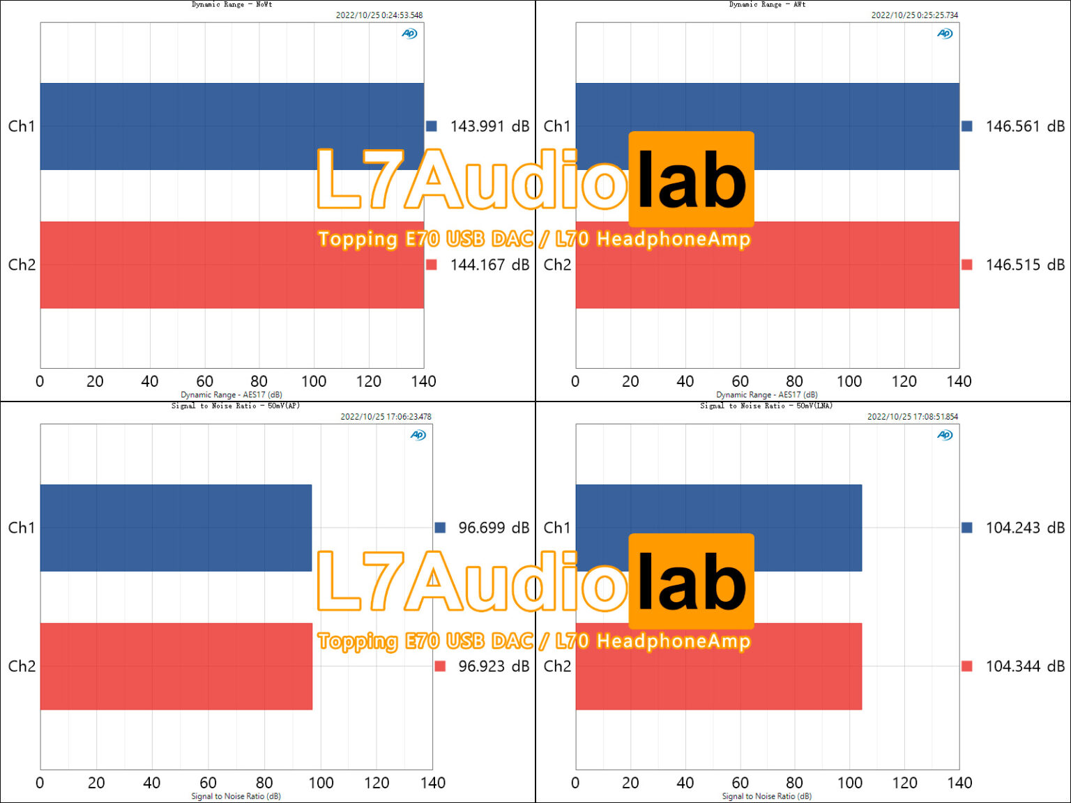Measurements of Topping L70 HeadphoneAmp - L7Audiolab