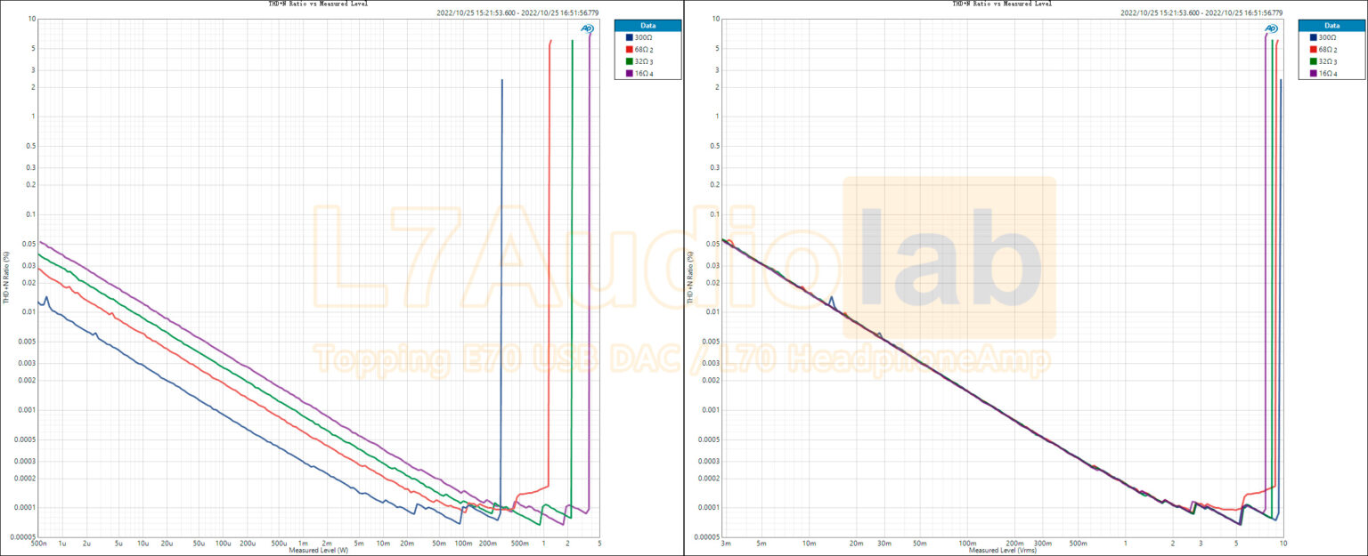 Measurements of Topping L70 HeadphoneAmp - L7Audiolab