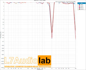 Measurements & Review of INTONATION ACOUSTICS XIAOMING-GRACE USBDAC ...