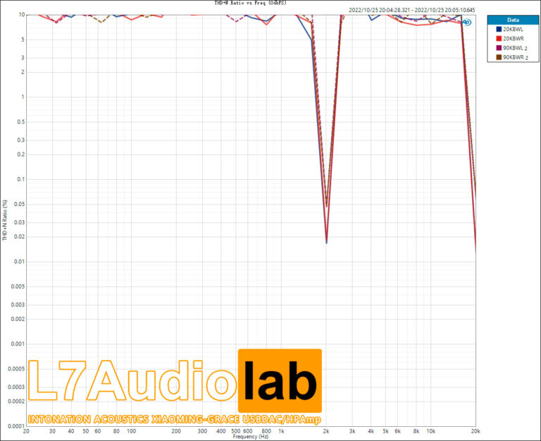 Measurements & Review of INTONATION ACOUSTICS XIAOMING-GRACE USBDAC ...