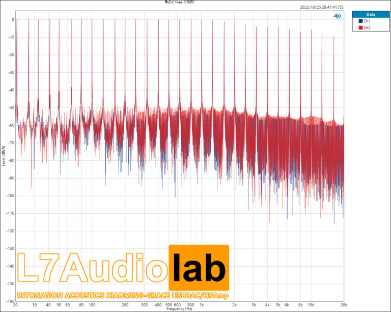 Measurements & Review of INTONATION ACOUSTICS XIAOMING-GRACE USBDAC ...