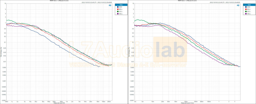 BAL-THD+N-Ratio-vs-Measured-Level