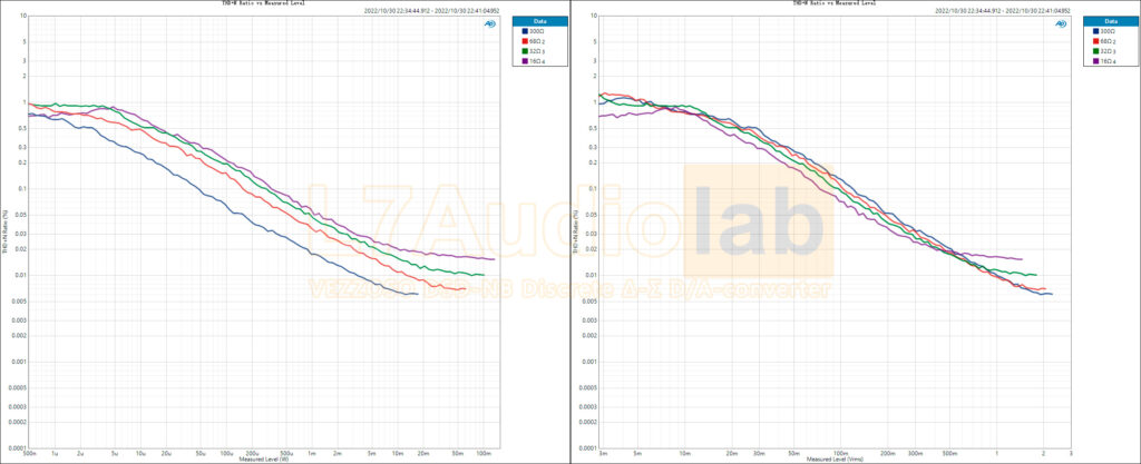 UNBAL-THD+N-Ratio-vs-Measured-Level