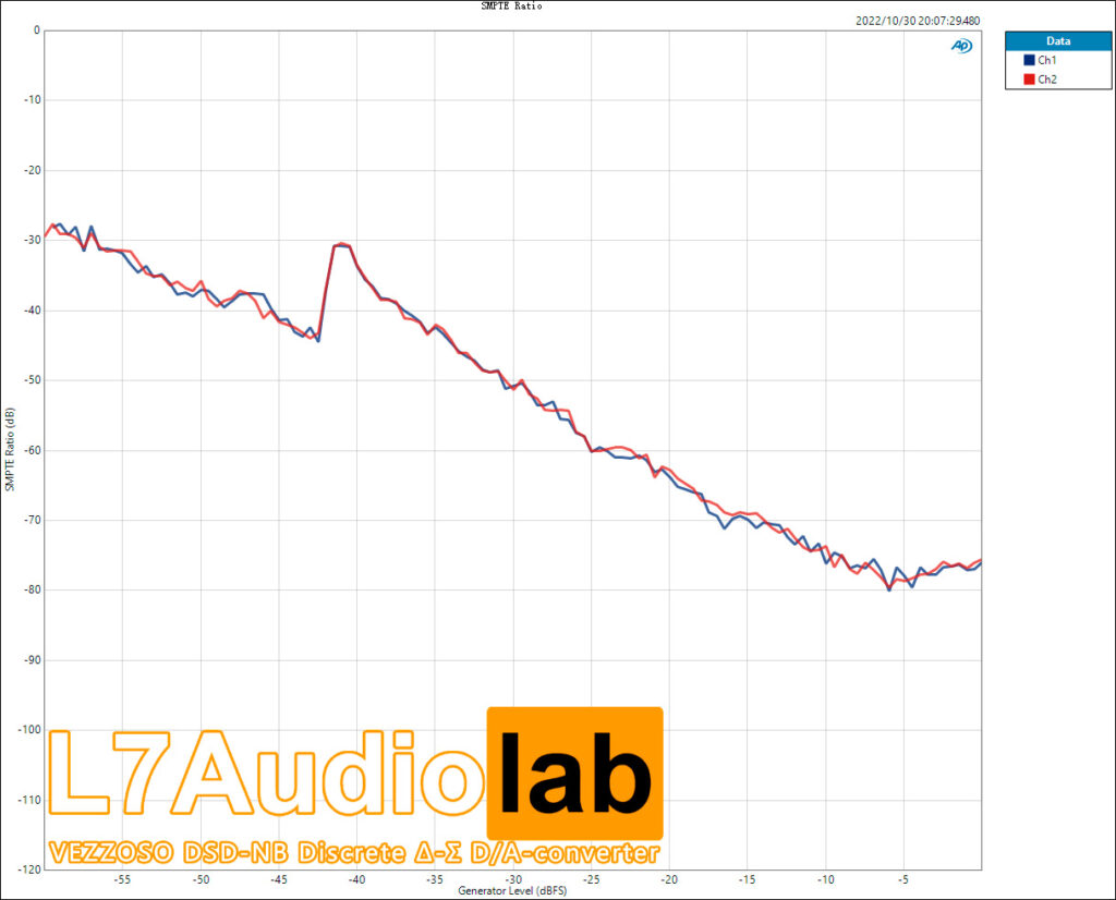 SMPTE-Ratio