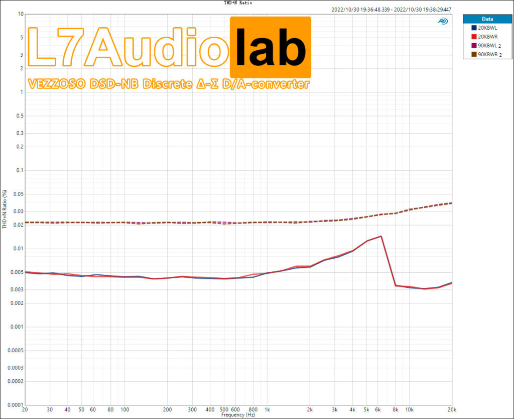 THD+N-Ratio-vs-Freq