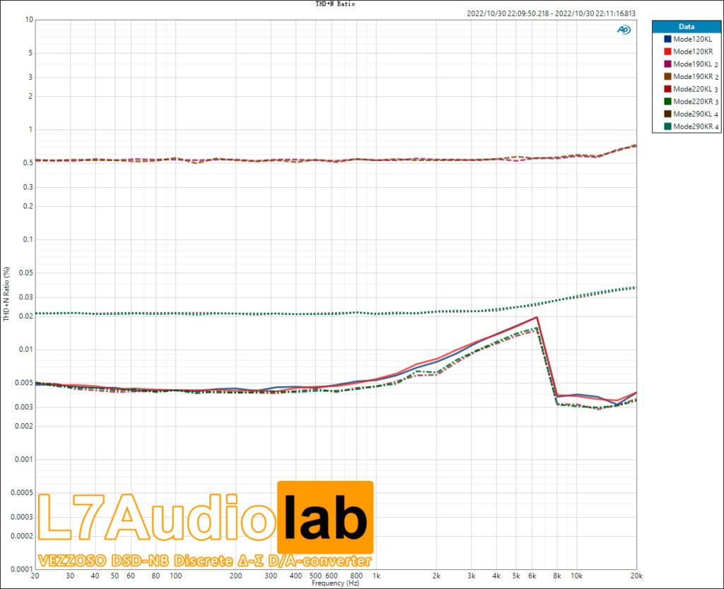 THD+N-Ratio-Mode