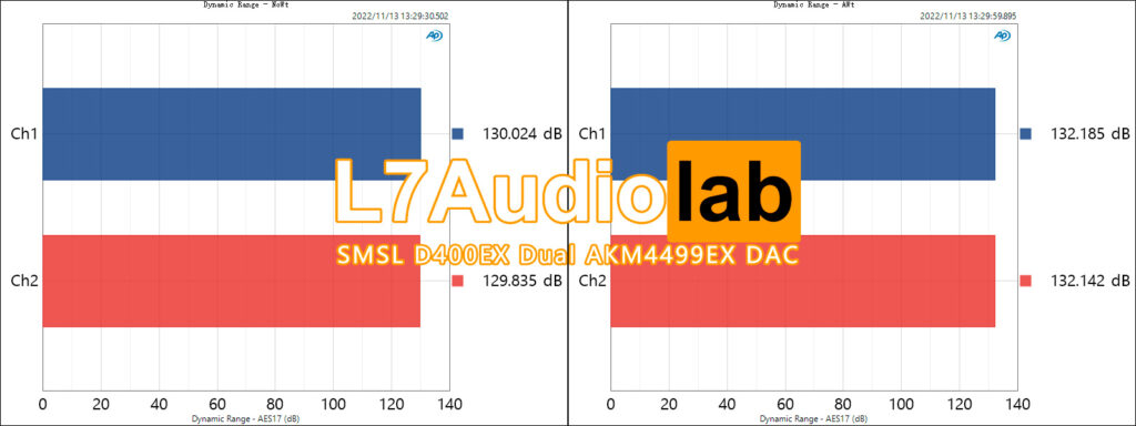 Dynamic-Range