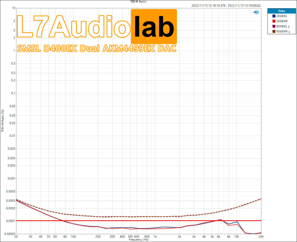 THD+N-Ratio-vs-Freq