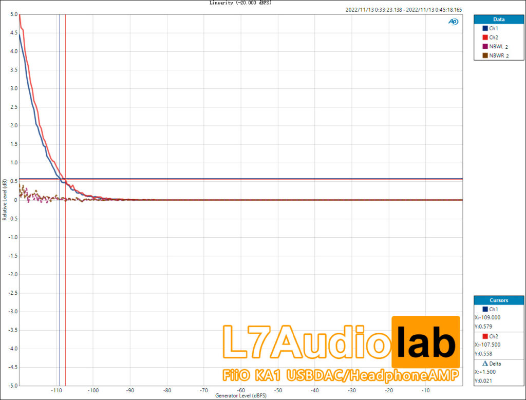 Linearity-(-20