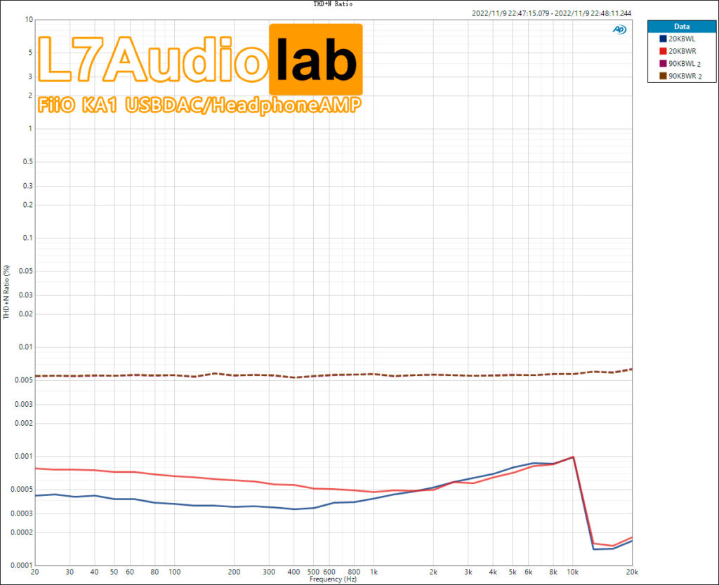 THD+N-Ratio-vs-Freq