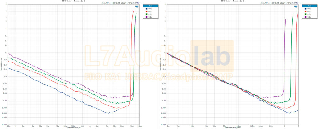 THD+N-Ratio-vs-Measured-Level