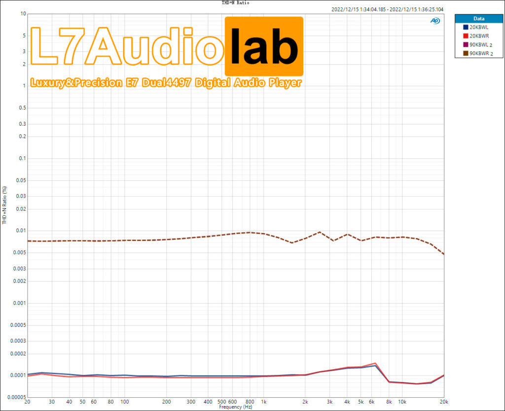 THD+N-Ratio-vs-Freq