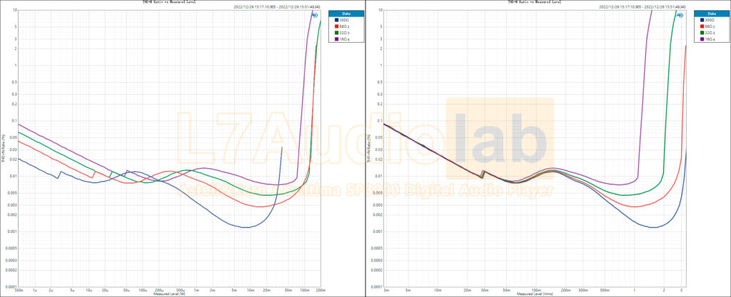 UNBAL-THD+N-Ratio-vs-Measured-Level