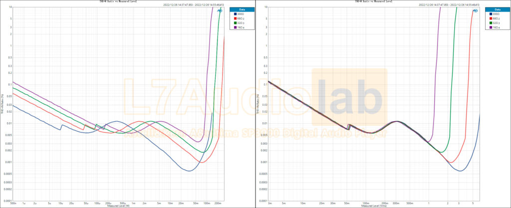 BAL-THD+N-Ratio-vs-Measured-Level