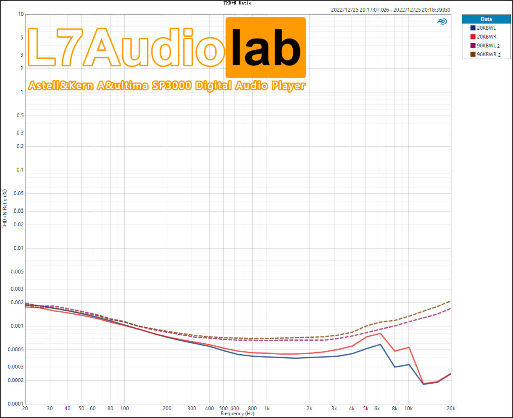 THD+N-Ratio-vs-Freq