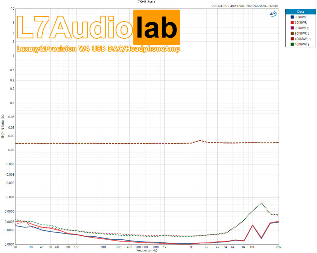 THD+N-Ratio-vs-Freq