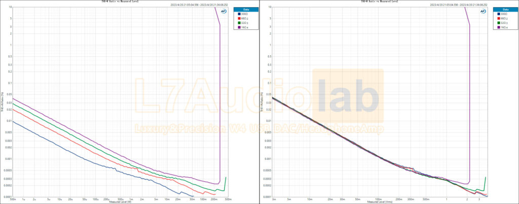 THD+N-Ratio-vs-Measured-Level